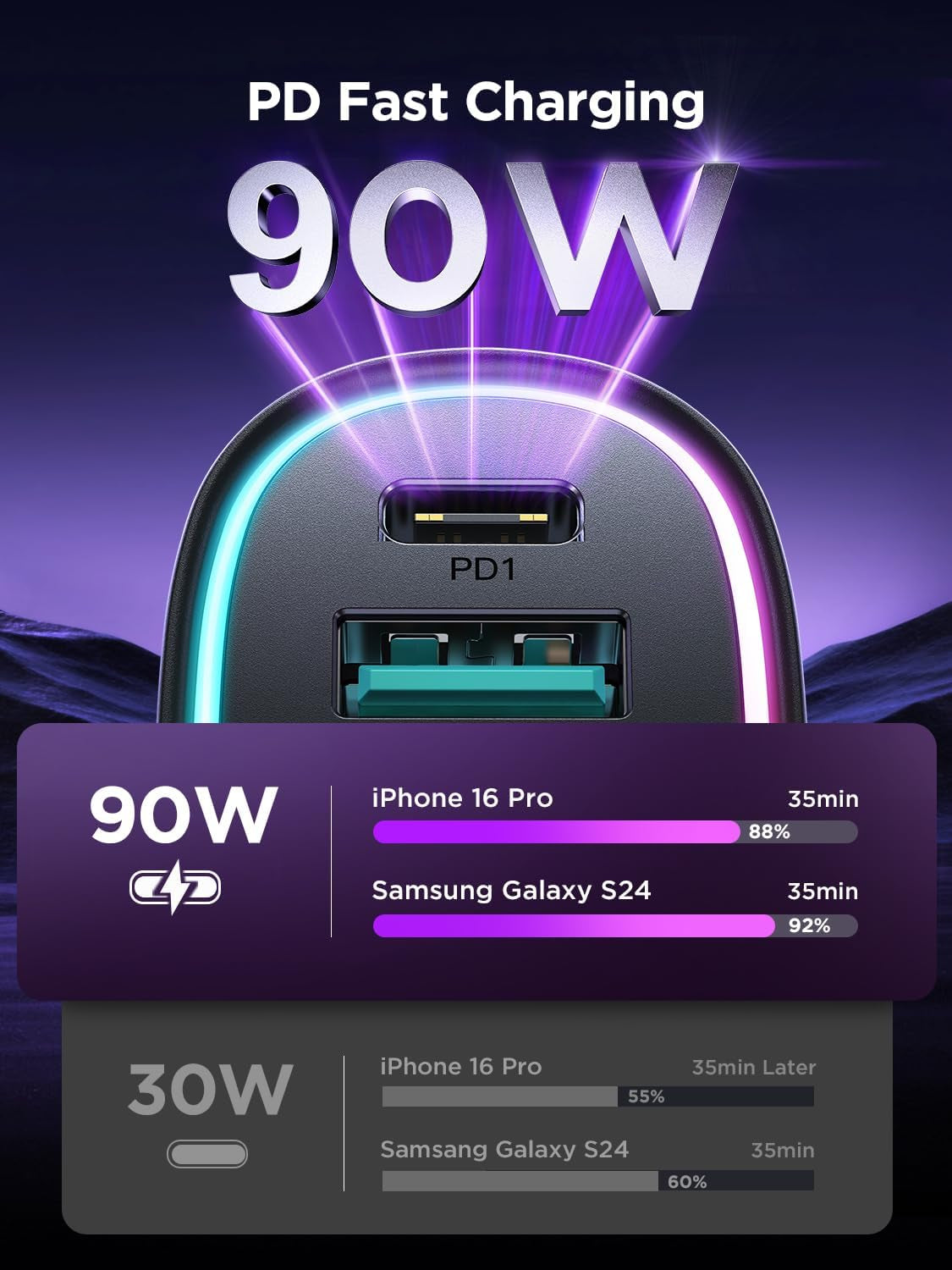 Car Charger USB C, 4-Port 90W Super Fast Charging for Iphone 17 Car Adapter, Dual PD 45W Type C & QC 3.0 USB a Multiport Cigarette Lighter for Iphone 17 16 15 14 13 12 Pro, Ipad, Samsung S25, Android